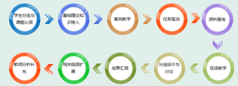 数字化融合 食品生产工艺设计与多媒体的创新实践